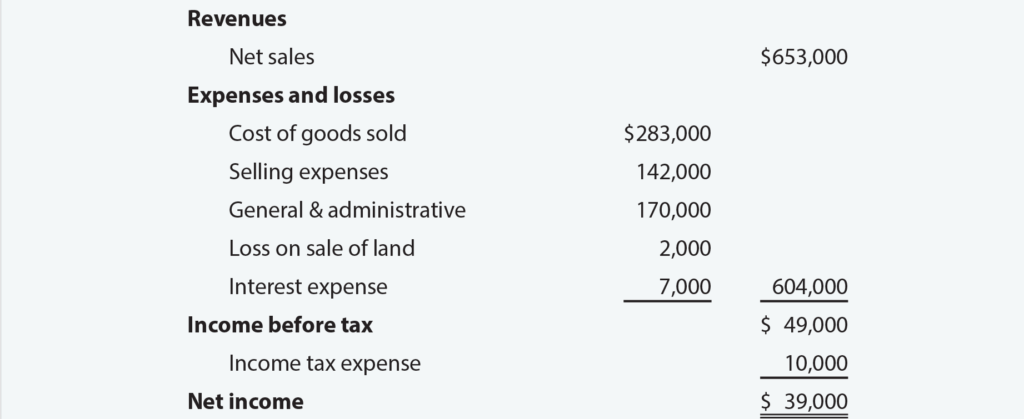 Revenue - Top Line Sale on Income Statement