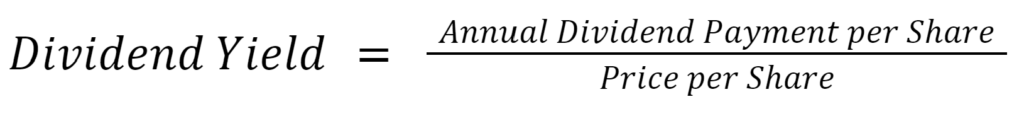 Dividend Yield Calculation